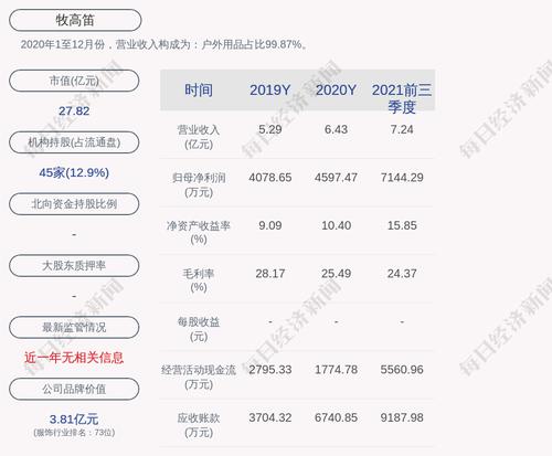 交易异动！牧高笛：近3个交易日上涨20.58%，无未披露的重大信息