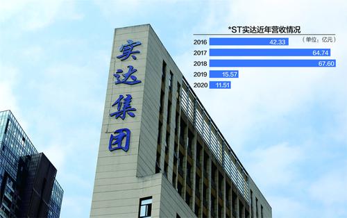 *ST实达连续两年财务造假 5位独立董事合计被罚184万