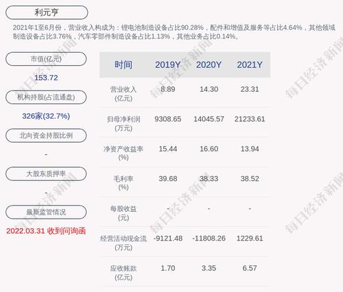 利元亨：公司对子公司已实际发生的担保余额为0元