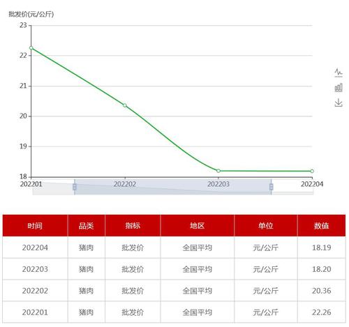 V观财报|上市猪企3月销售均价猛降，有的跌超七成！