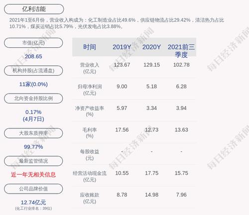 亿利洁能：股东累计质押情况