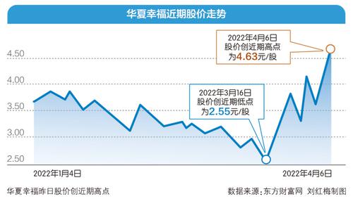 辞任华夏幸福CEO等职务后 吴向东曾主导的新业务何去何从