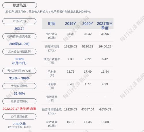 鹏辉能源：“鹏辉转债”近期转股约11万股