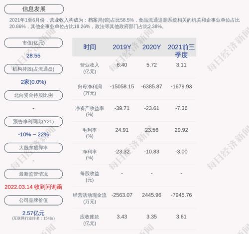 信息发展：聘任赵艳为公司财务总监