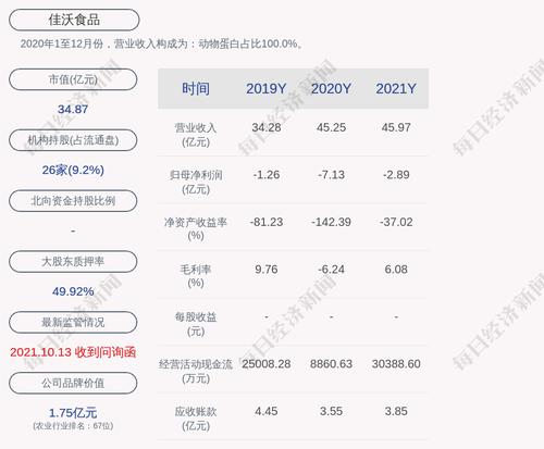 佳沃食品：公司及子公司累计担保情况