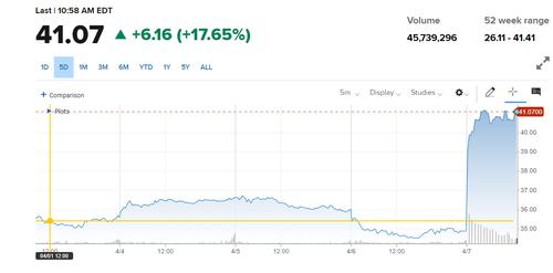 “股神”巴菲特又出手，大手笔加仓惠普：持股比例升至11.4%