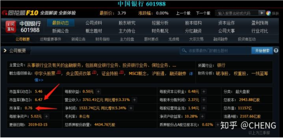低估值,中国银行的基本信息 低估值,中国银行的基本信息